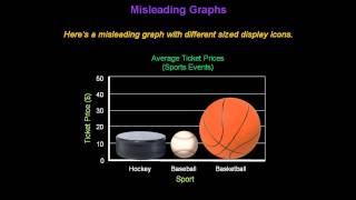 Identifying Misleading Graphs  Konst Math [upl. by Fuld]