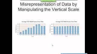 Elementary Statistics Graphical Misrepresentations of Data [upl. by Weldon404]